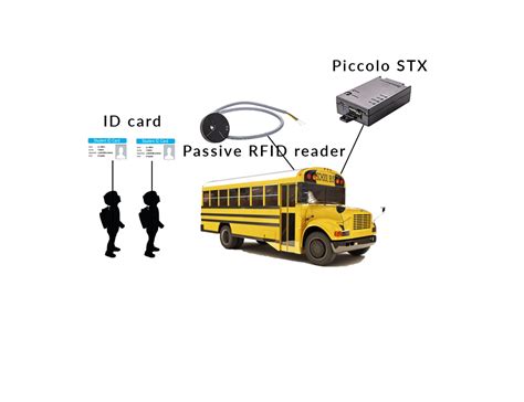 bus tracking system using rfid|rfid tracking system.